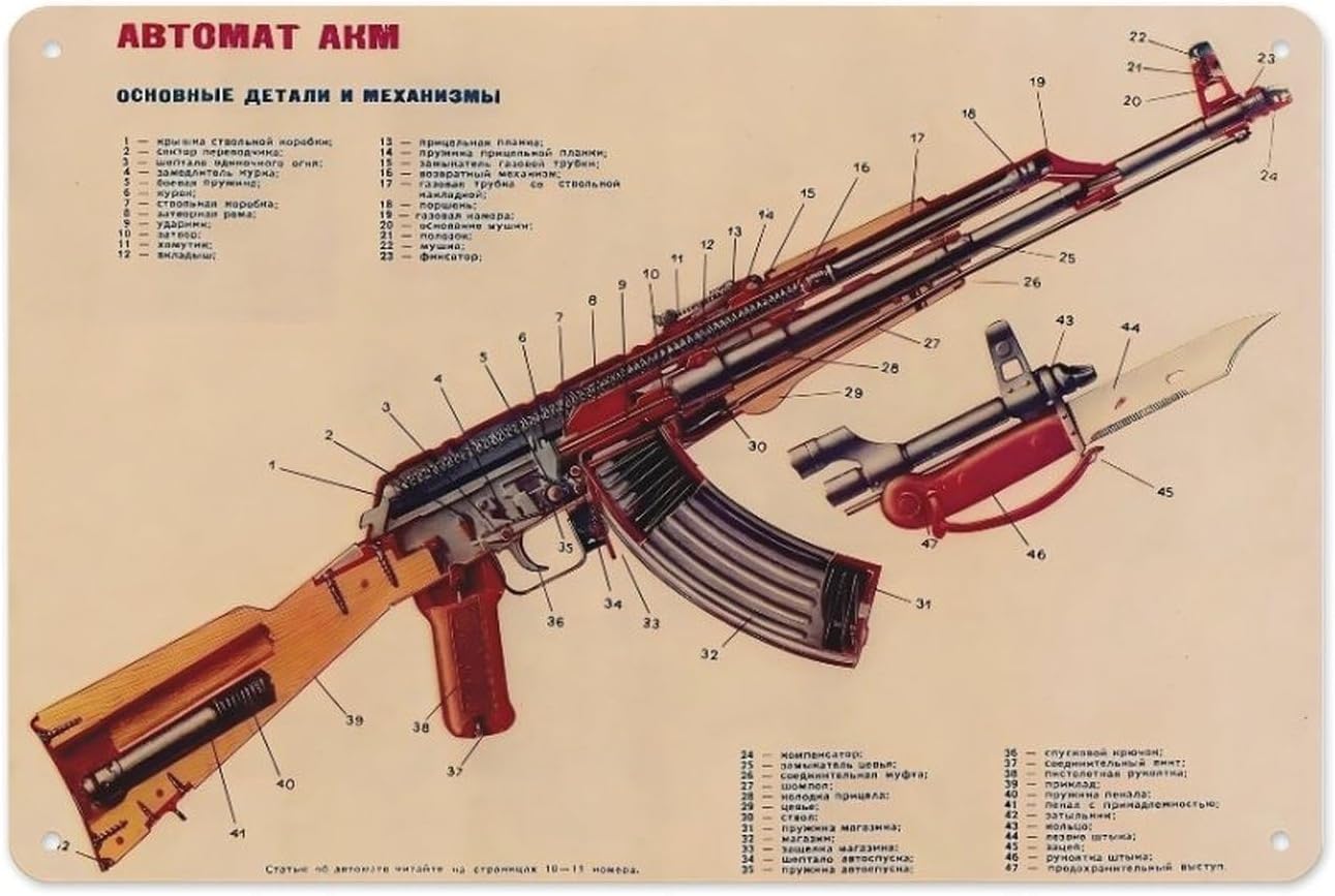 ป้ายโลหะตกแต่งผนังบ้าน/สำนักงา - Vintage Collectible Guns บทวิจารณ์และราคา